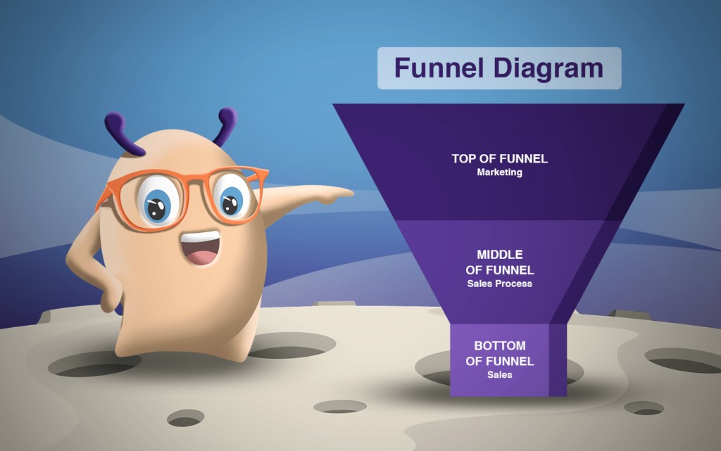 Wat is een sales funnel: het belang en hoe je er een maakt 1